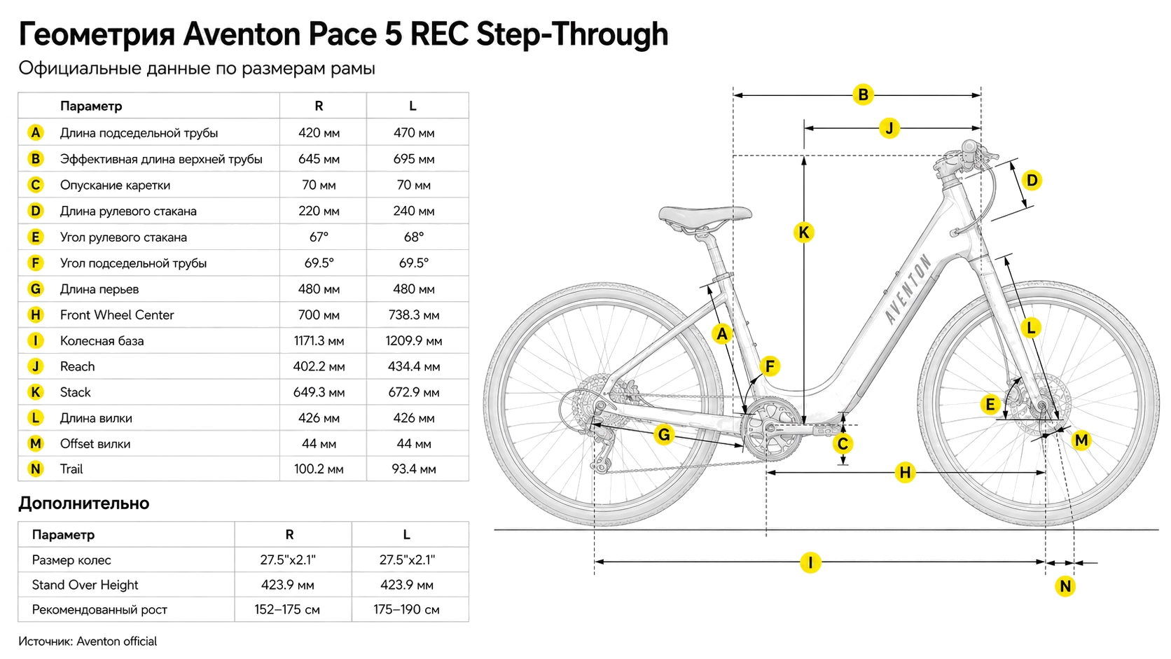 Электровелосипед Aventon Pace 5 REC Sakura MR — размер и геометрия