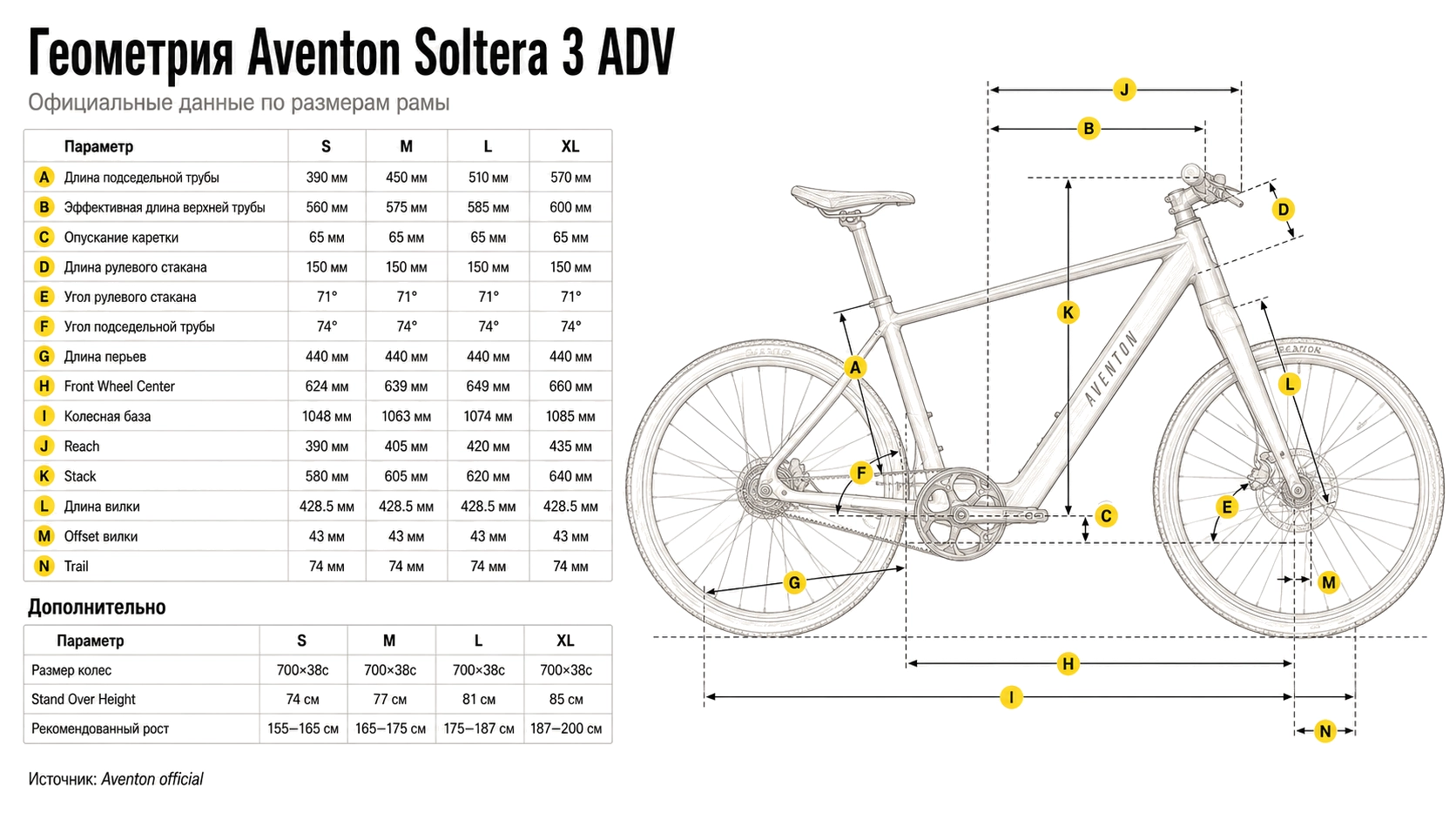 Электровелосипед Aventon Soltera 3 ADV Sterling XL — размер и геометрия