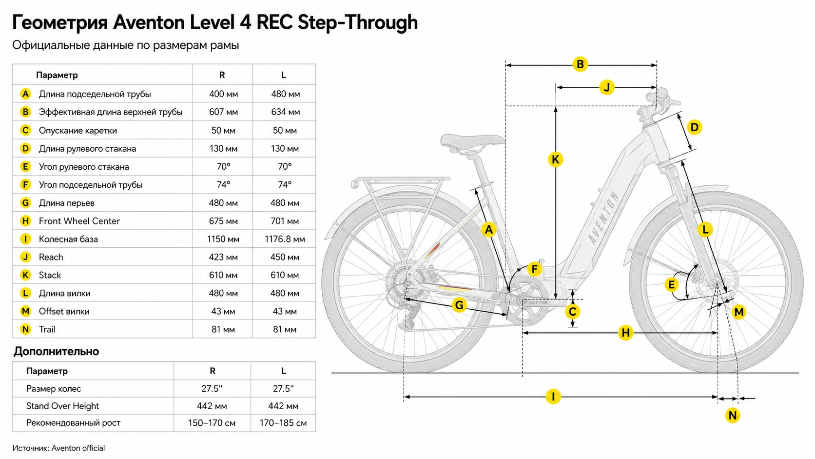 Электровелосипед Aventon Level 4 REC ST Sandstone LG — размер и геометрия