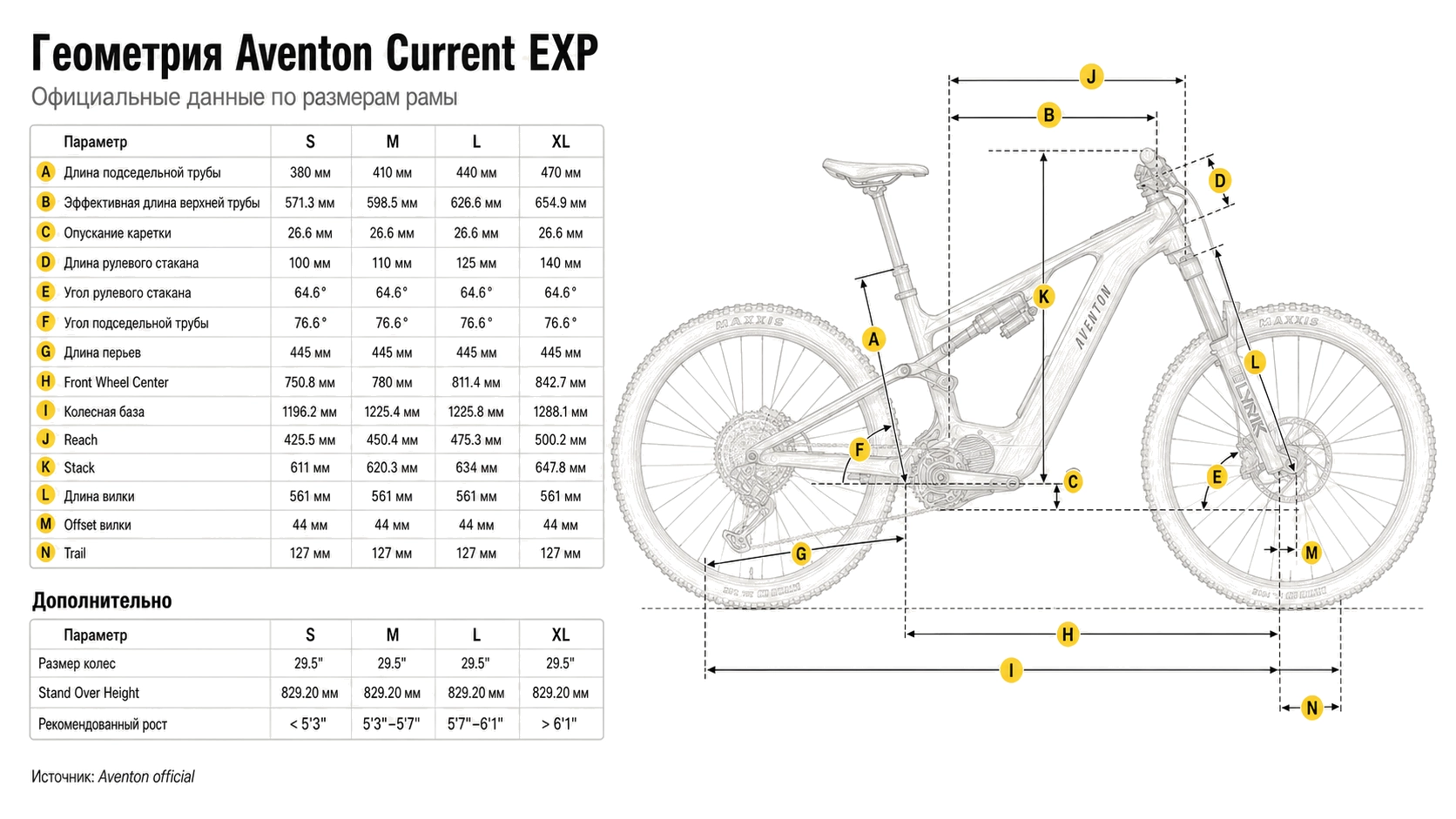 Электровелосипед Aventon Current EXP Mint L — размер и геометрия